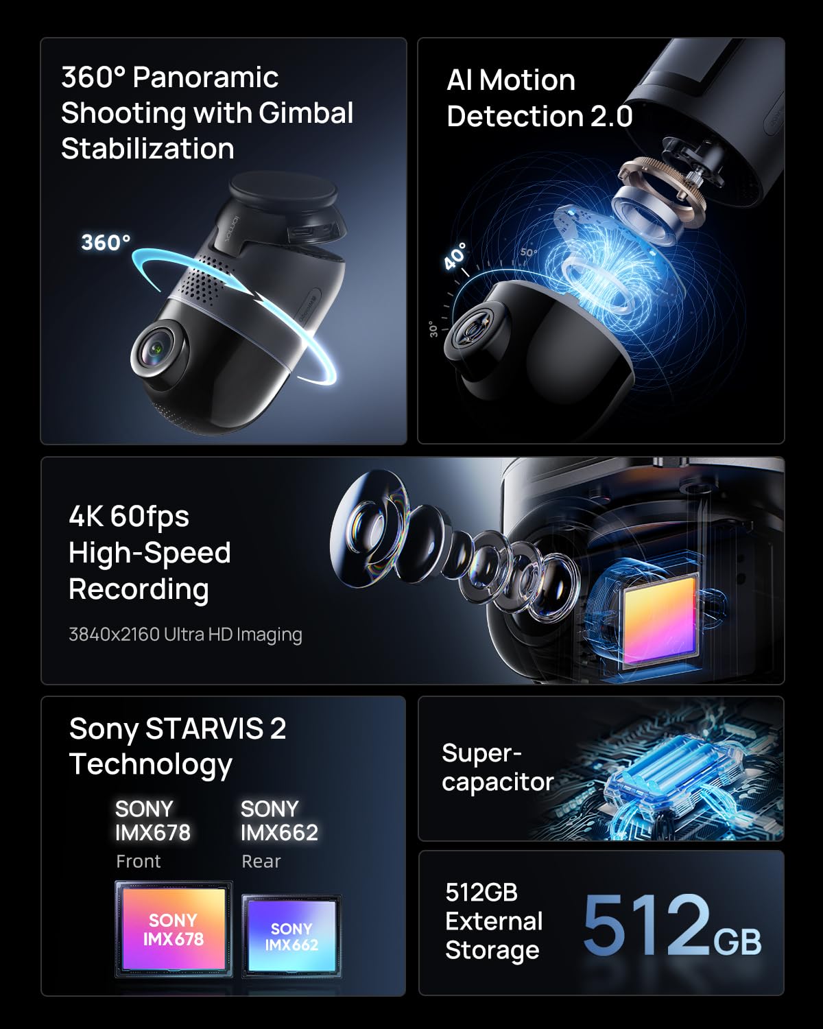 70mai 4K Dual Dash Cam with STARVIS 2, LTE & AI Motion Detection