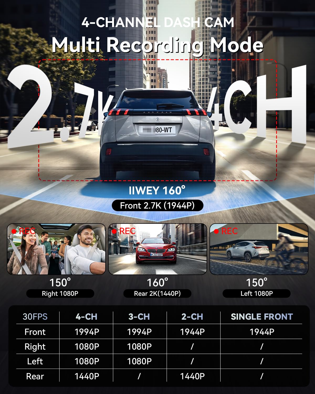 IIWEY 4 Channel 360° Dash Cam with PlateTag AI & GPS WiFi