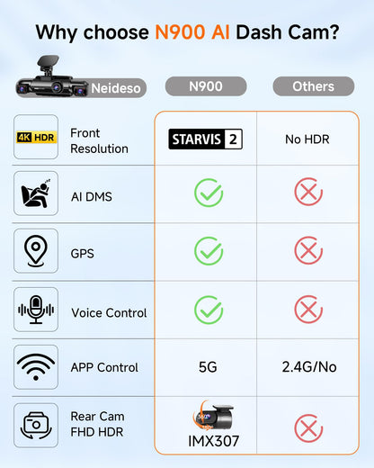 4K STARVIS 2 360° Car Dash Camera with AI Driver Assistance System