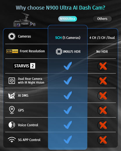 Neideso 5 Channel 360° Dash Cam with AI Fatigue Alert & HDR Vision