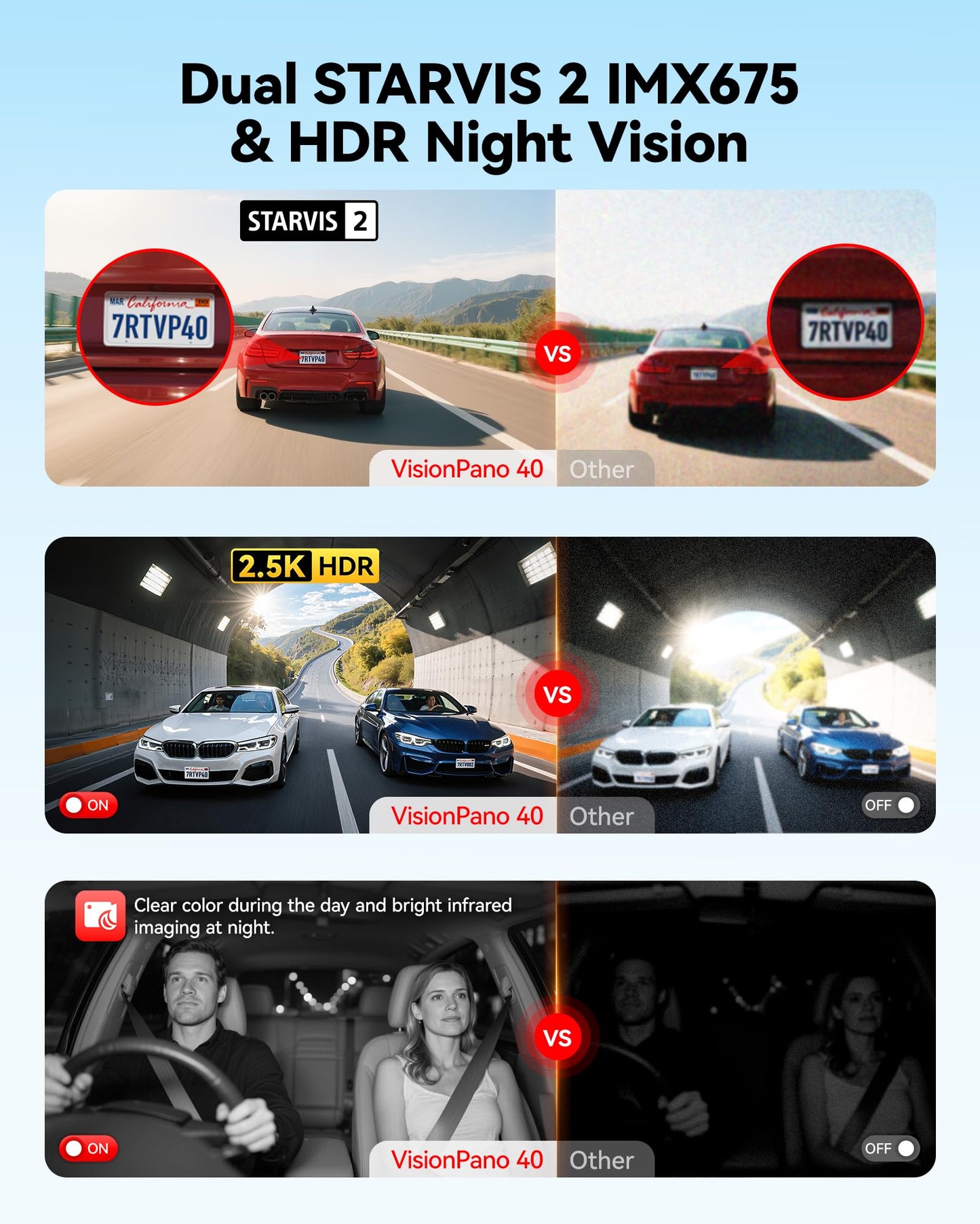 REDTIGER 4 Channel 360° Dash Cam with Dual STARVIS 2 Sensors