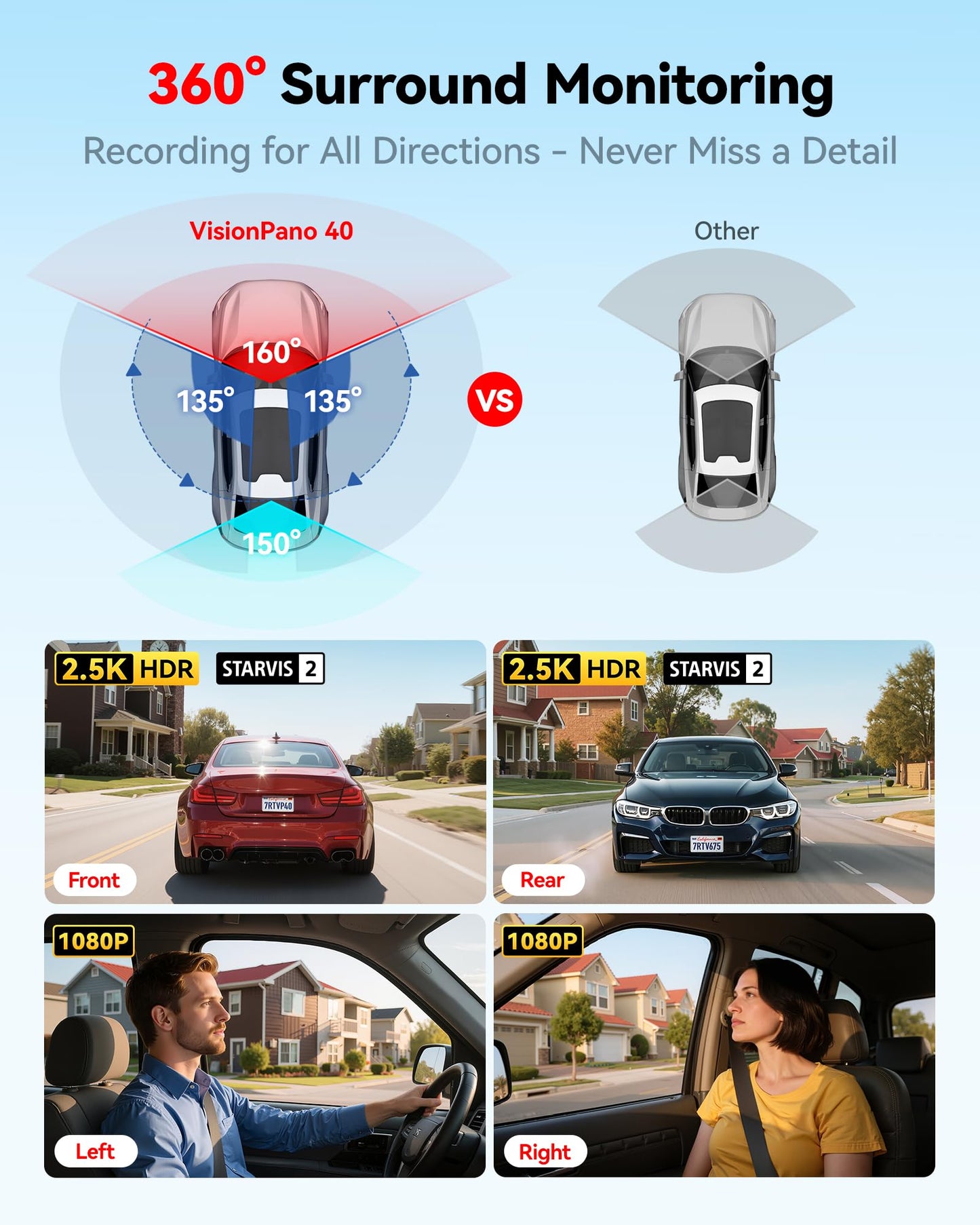 REDTIGER 4 Channel 360° Dash Cam with Dual STARVIS 2 Sensors