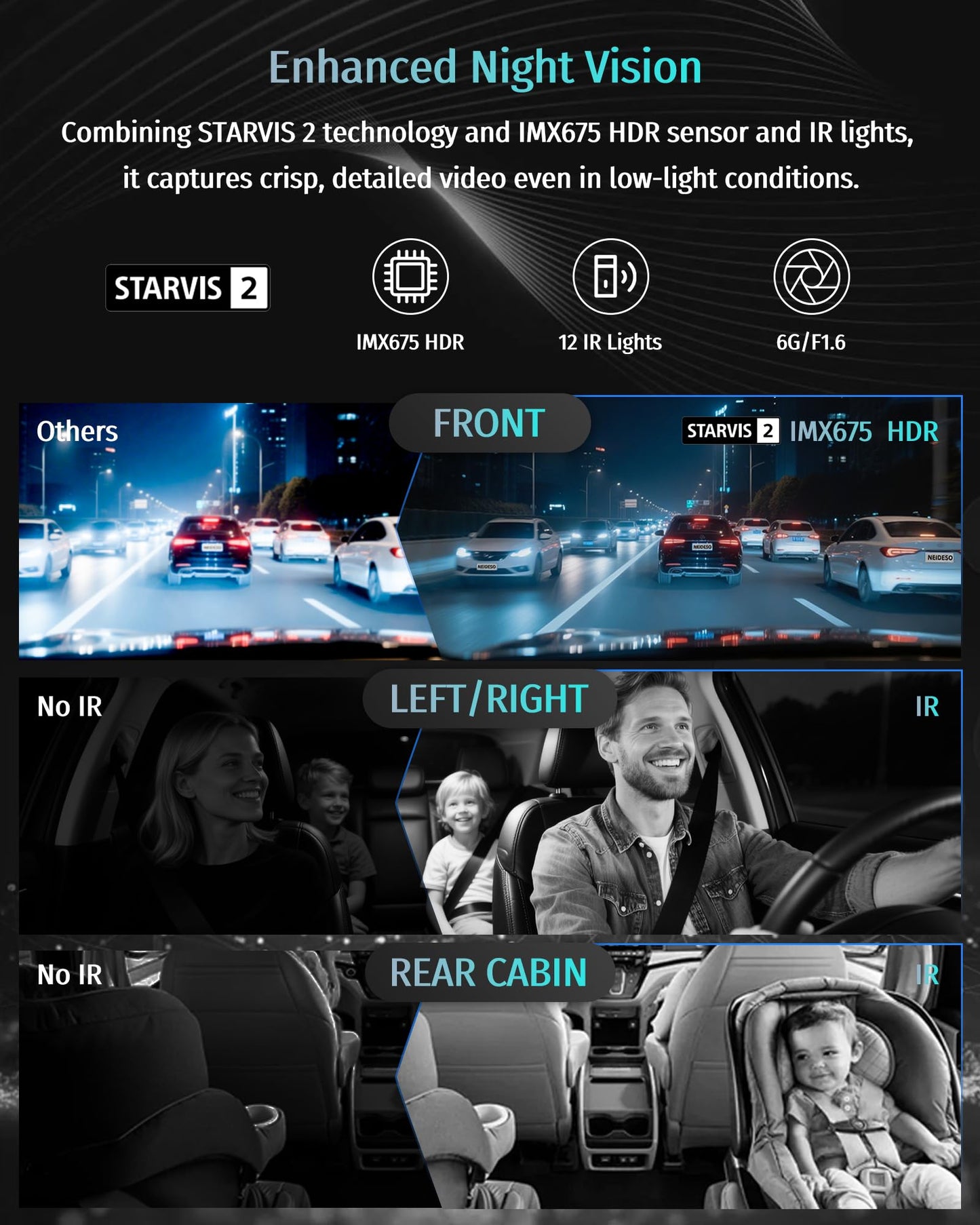 Neideso 5 Channel 360° Dash Cam with AI Fatigue Alert & HDR Vision