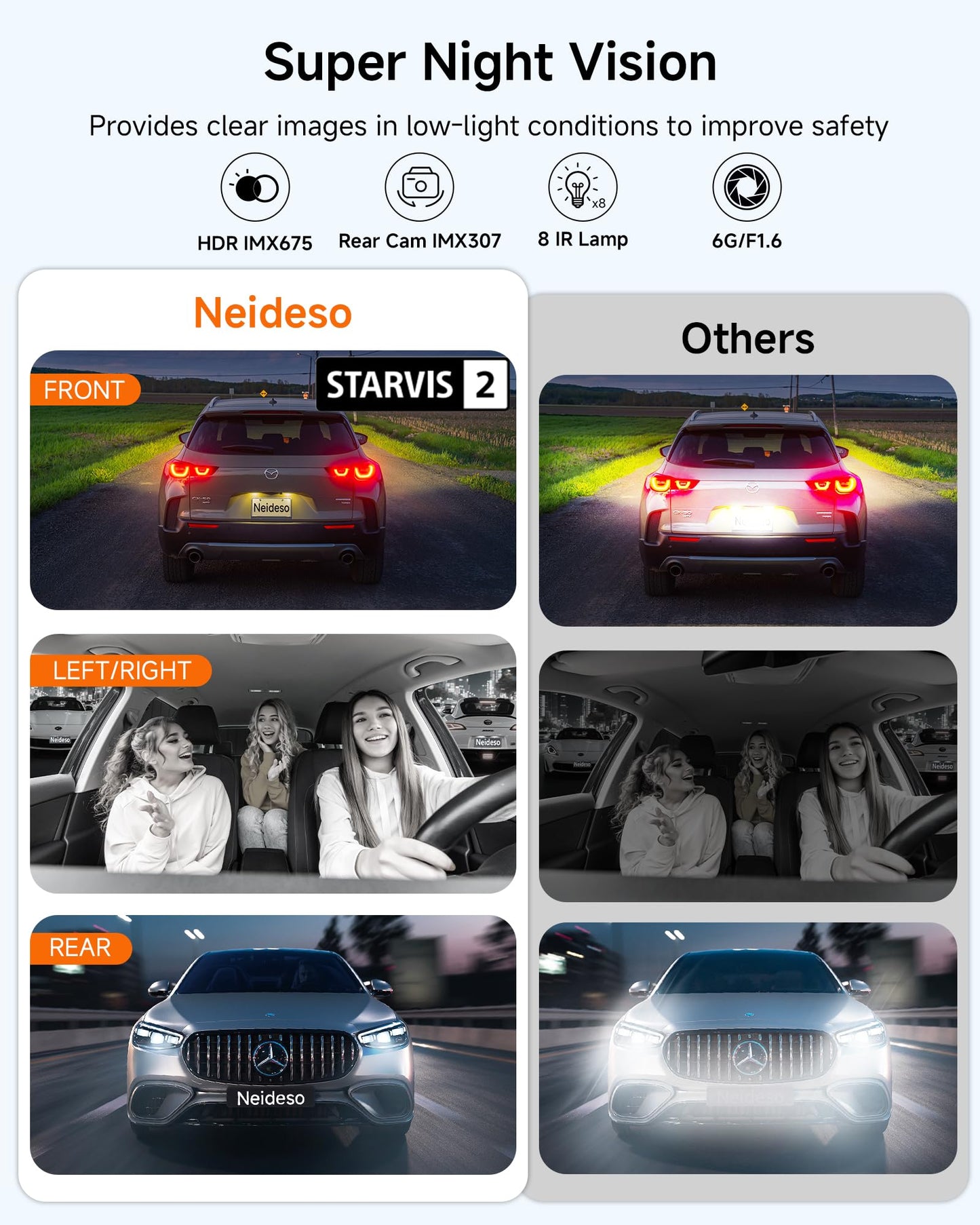 4K STARVIS 2 360° Car Dash Camera with AI Driver Assistance System