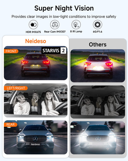 4K STARVIS 2 360° Car Dash Camera with AI Driver Assistance System
