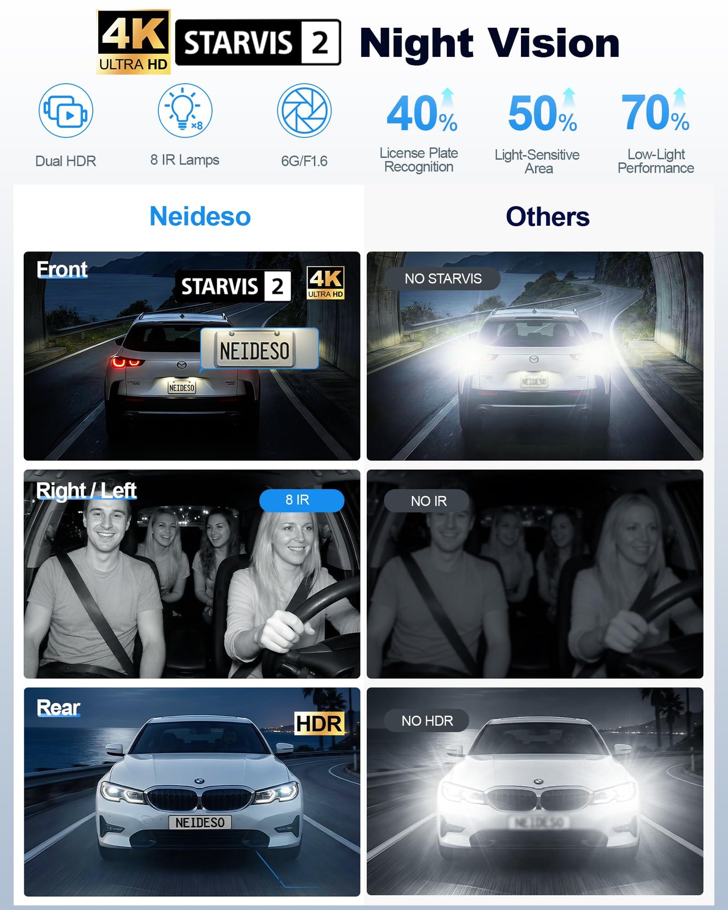4K STARVIS 2 360° 4 Channel Dash Cam with AI Driver Monitoring