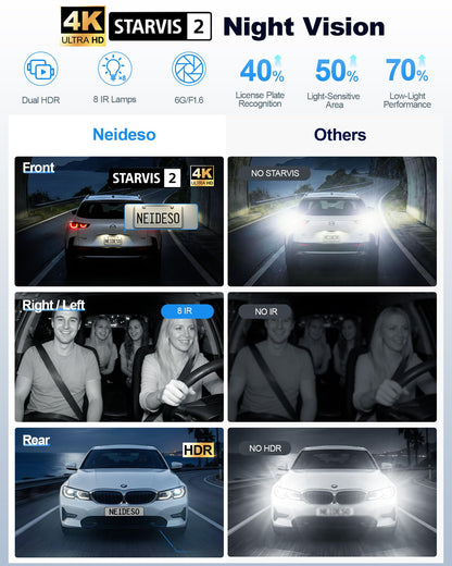 4K STARVIS 2 360° 4 Channel Dash Cam with AI Driver Monitoring